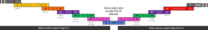 NewVectorSyntax