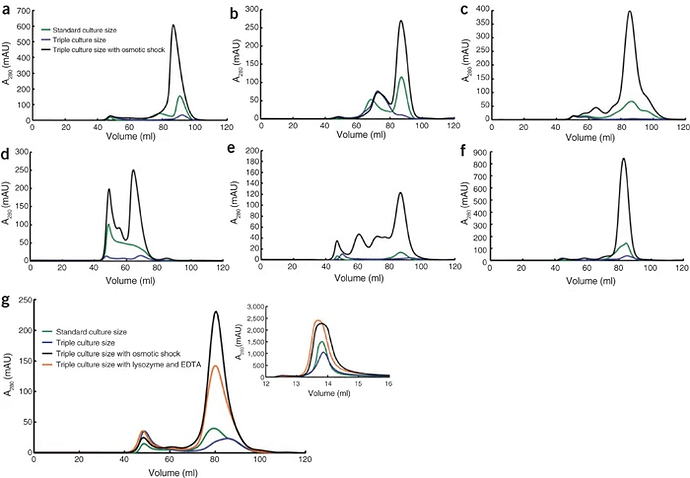 41592_2009_Article_BFnmeth0709477_Fig1_HTML